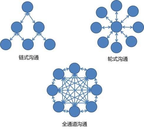 互聯(lián)網(wǎng)銷售如何快速進(jìn)階？